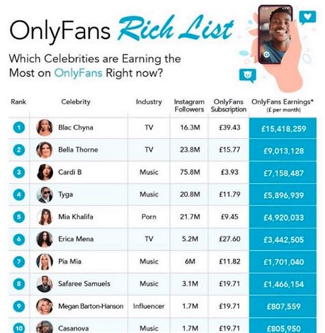 top 10 onlyfans earners|17 Highest Paid OnlyFans in 2023 (+Their Net Worth)